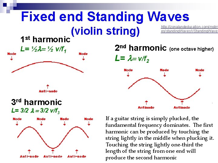 Fixed end Standing Waves 1 st harmonic L= ½l= ½ v/f 1 (violin string)