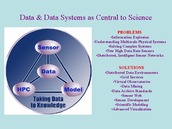 Data & Data Systems as Central to Science PROBLEMS • Information Explosion • Understanding Data & Data Systems as Central to Science PROBLEMS • Information Explosion • Understanding