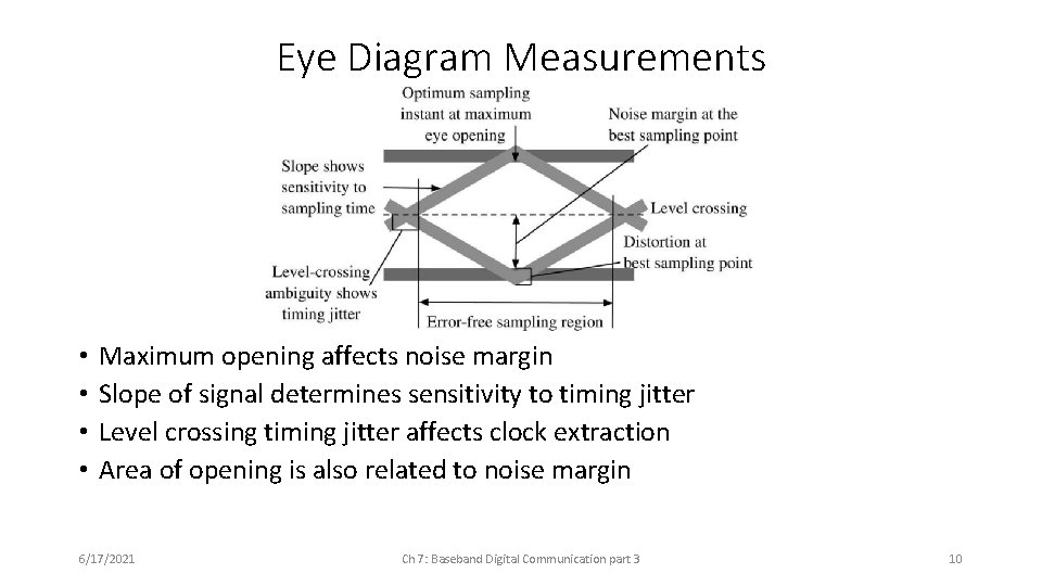 Eye Diagram Measurements • • Maximum opening affects noise margin Slope of signal determines