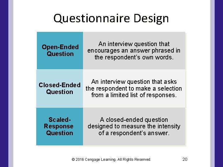 Questionnaire Design Open-Ended Question An interview question that encourages an answer phrased in the