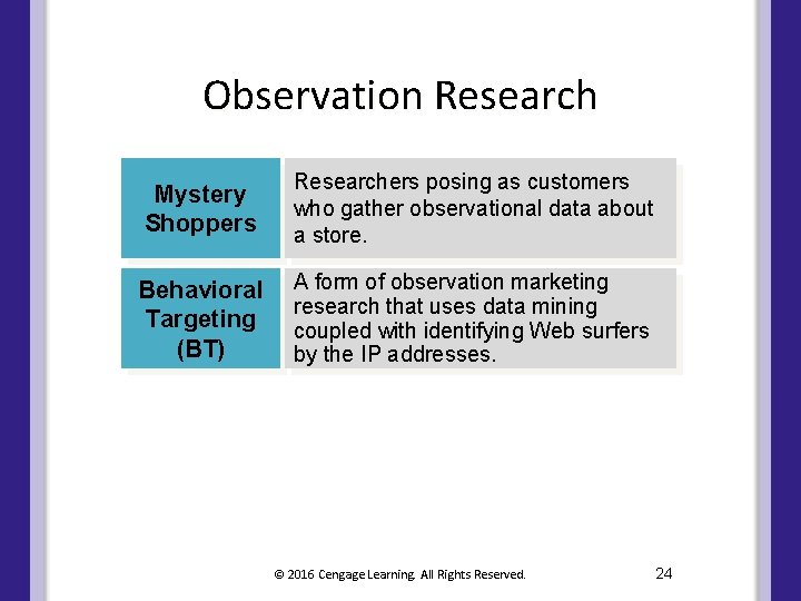 Observation Research Mystery Shoppers Researchers posing as customers who gather observational data about a