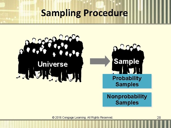 Sampling Procedure Sample Universe Probability Samples Nonprobability Samples © 2016 Cengage Learning. All Rights