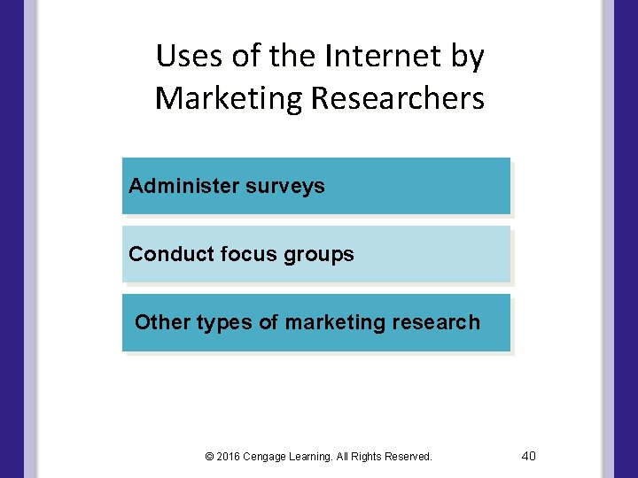 Uses of the Internet by Marketing Researchers Administer surveys Conduct focus groups Other types