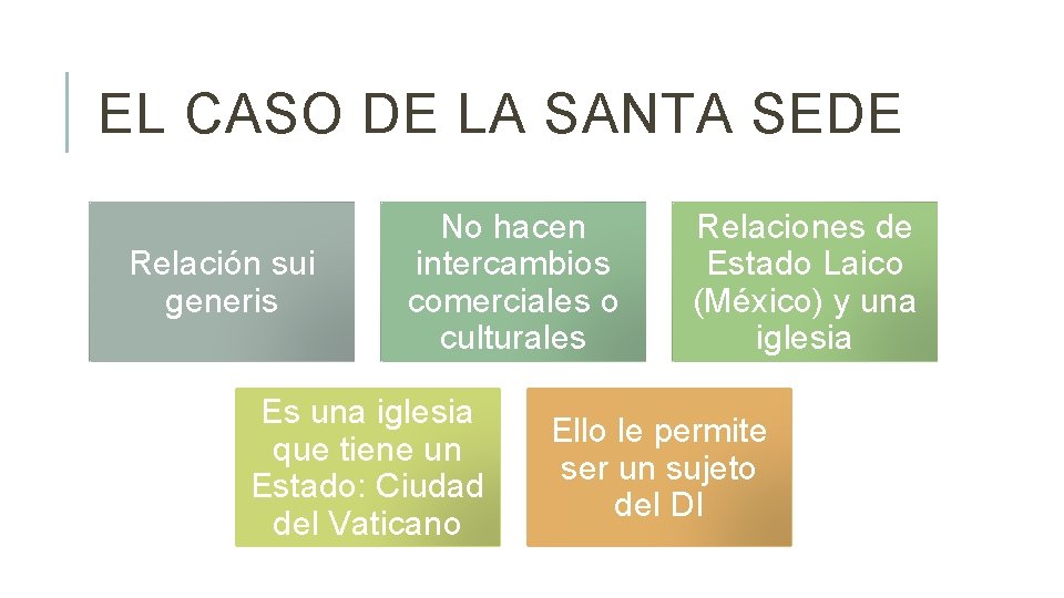 EL CASO DE LA SANTA SEDE Relación sui generis No hacen intercambios comerciales o