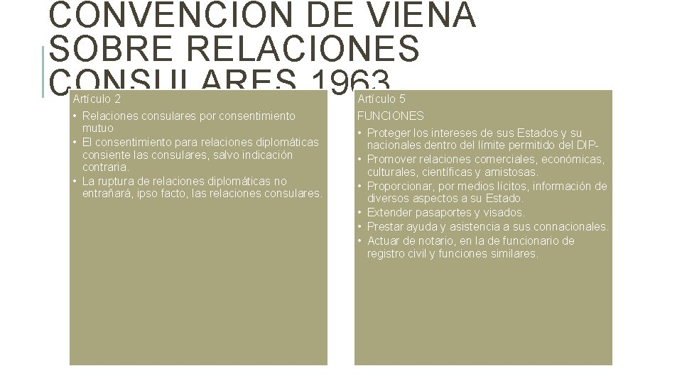 CONVENCIÓN DE VIENA SOBRE RELACIONES CONSULARES 1963 Artículo 2 Artículo 5 • Relaciones consulares