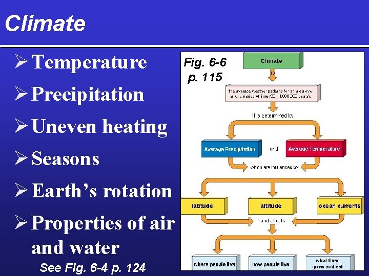 Climate Ø Temperature Ø Precipitation Ø Uneven heating Ø Seasons Ø Earth’s rotation Ø