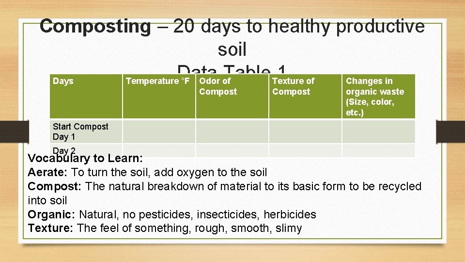 Composting – 20 days to healthy productive soil Data Table Texture 1 of Days
