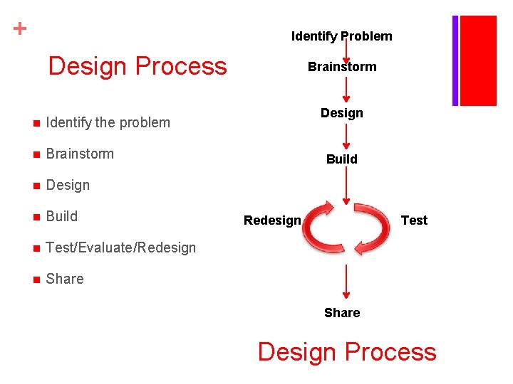 + Identify Problem Design Process n Identify the problem n Brainstorm n Design n