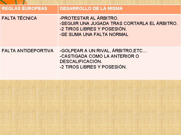 REGLAS EUROPEAS DESARROLLO DE LA MISMA FALTA TÉCNICA -PROTESTAR AL ÁRBITRO. -SEGUIR UNA JUGADA REGLAS EUROPEAS DESARROLLO DE LA MISMA FALTA TÉCNICA -PROTESTAR AL ÁRBITRO. -SEGUIR UNA JUGADA