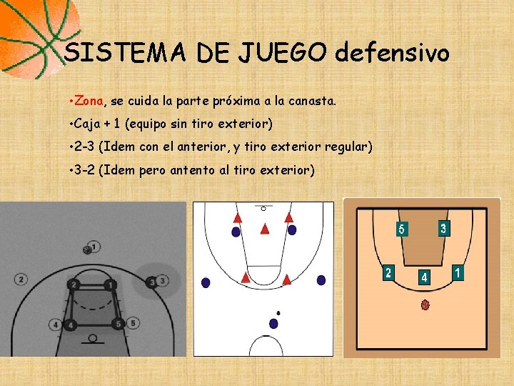 SISTEMA DE JUEGO defensivo • Zona, se cuida la parte próxima a la canasta. SISTEMA DE JUEGO defensivo • Zona, se cuida la parte próxima a la canasta.