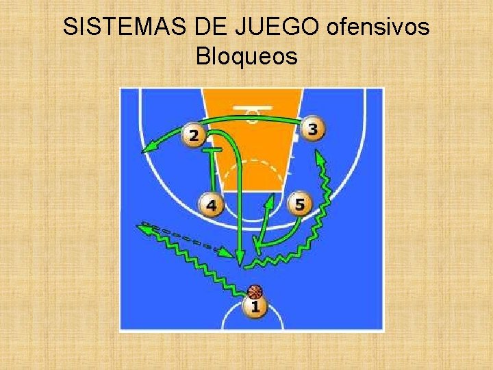 SISTEMAS DE JUEGO ofensivos Bloqueos SISTEMAS DE JUEGO ofensivos Bloqueos