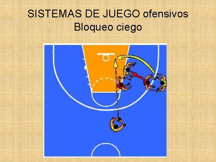 SISTEMAS DE JUEGO ofensivos Bloqueo ciego 