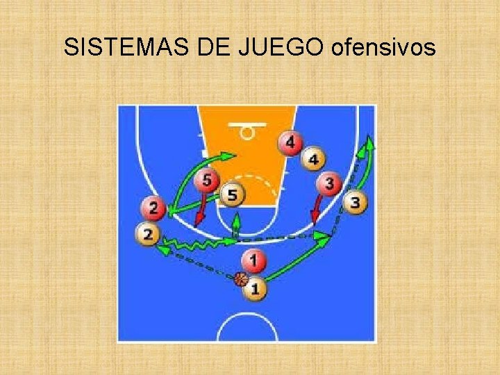 SISTEMAS DE JUEGO ofensivos SISTEMAS DE JUEGO ofensivos