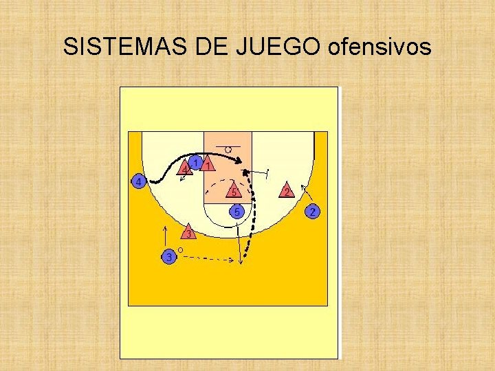 SISTEMAS DE JUEGO ofensivos SISTEMAS DE JUEGO ofensivos