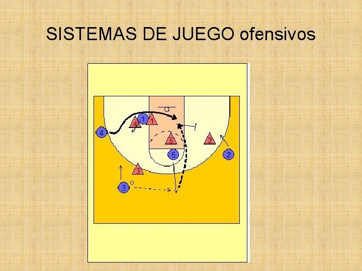 SISTEMAS DE JUEGO ofensivos 