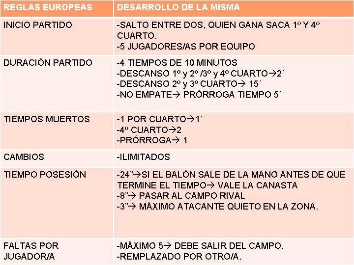 REGLAS EUROPEAS DESARROLLO DE LA MISMA INICIO PARTIDO -SALTO ENTRE DOS, QUIEN GANA SACA