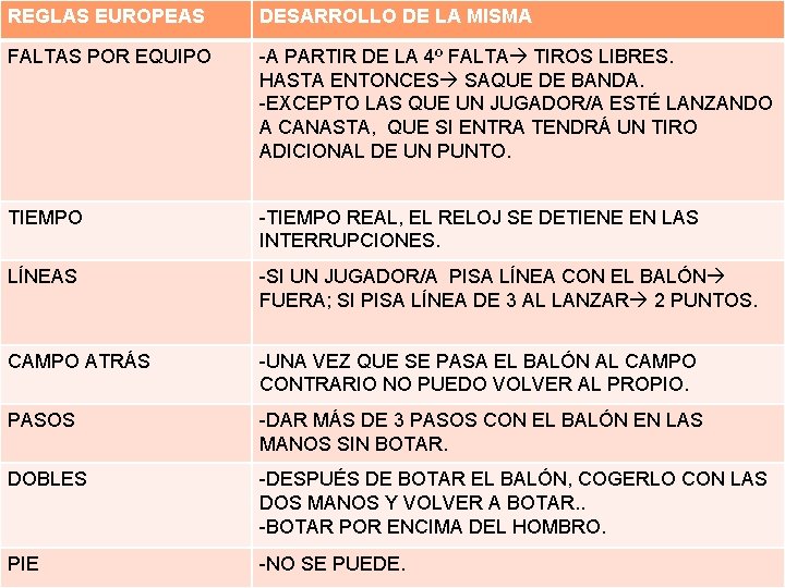 REGLAS EUROPEAS DESARROLLO DE LA MISMA FALTAS POR EQUIPO -A PARTIR DE LA 4º