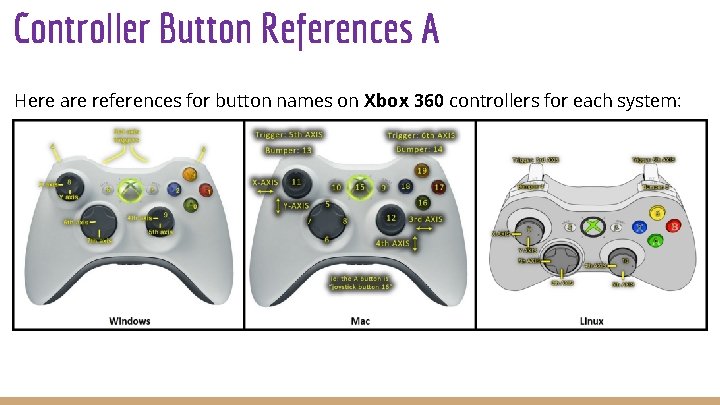 Controller Button References A Here are references for button names on Xbox 360 controllers Controller Button References A Here are references for button names on Xbox 360 controllers