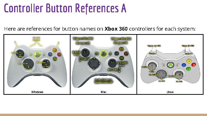 Controller Button References A Here are references for button names on Xbox 360 controllers