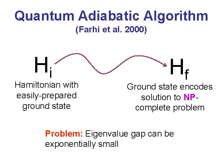 Quantum Adiabatic Algorithm (Farhi et al. 2000) Hi Hamiltonian with easily-prepared ground state Hf