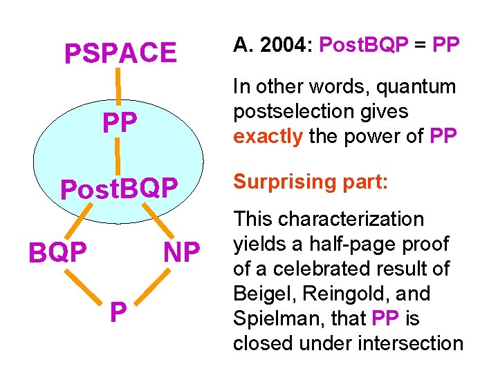PSPACE In other words, quantum postselection gives exactly the power of PP PP Post.