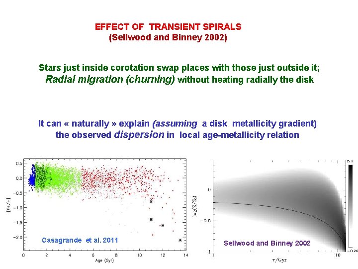 EFFECT OF TRANSIENT SPIRALS (Sellwood and Binney 2002) Stars just inside corotation swap places