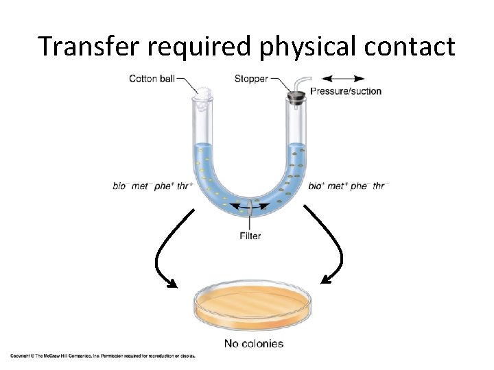 Transfer required physical contact 