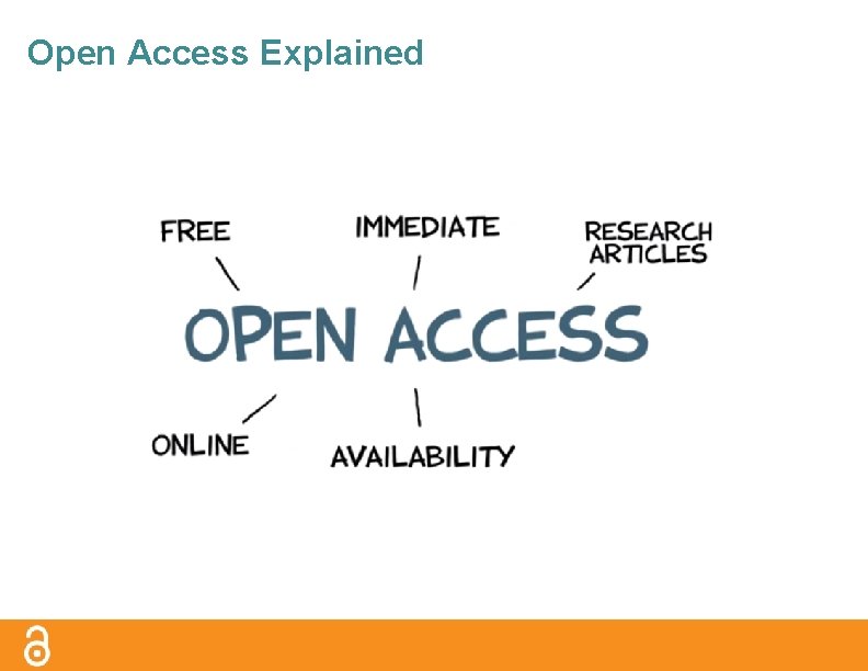 Open Access Explained 