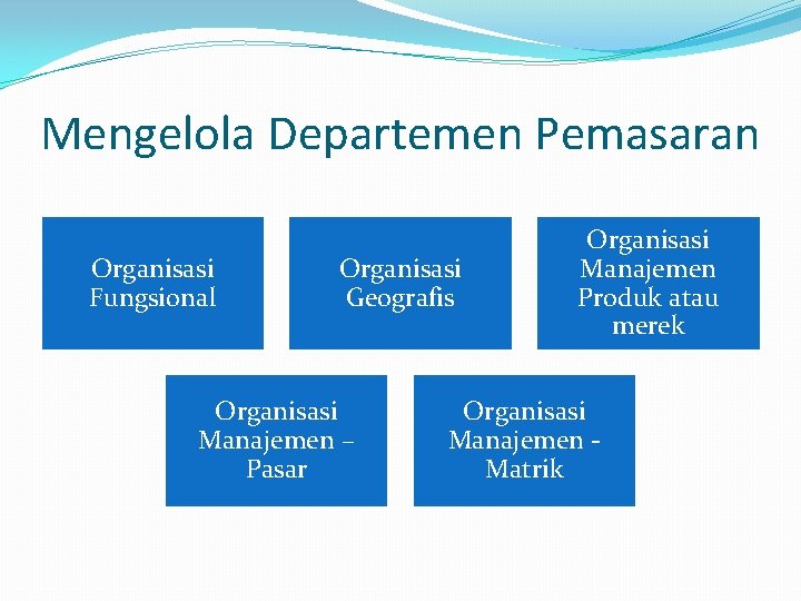 Mengelola Departemen Pemasaran Organisasi Fungsional Organisasi Geografis Organisasi Manajemen – Pasar Organisasi Manajemen Produk