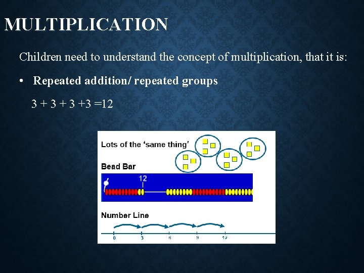 MULTIPLICATION Children need to understand the concept of multiplication, that it is: • Repeated
