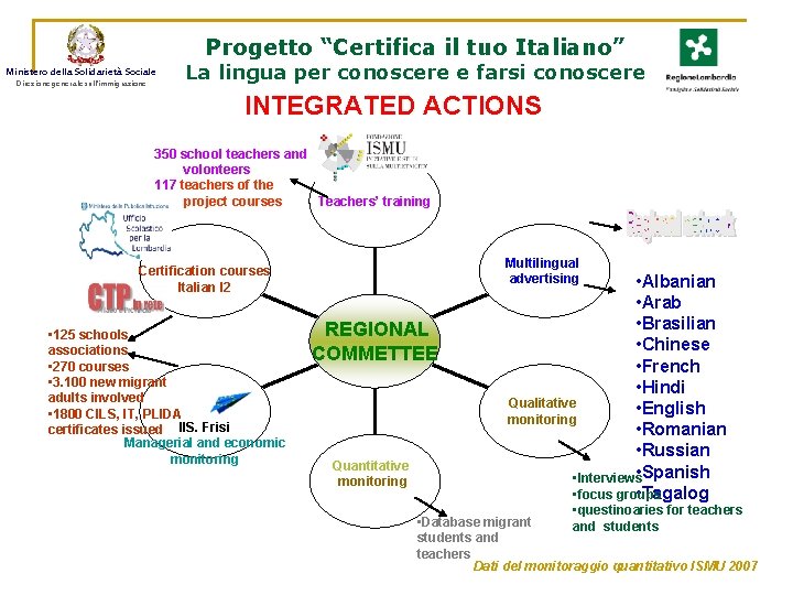 Progetto “Certifica il tuo Italiano” Ministero della Solidarietà Sociale Direzione generale sull’immigrazione La lingua
