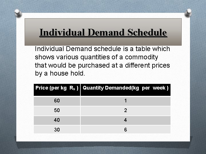 Individual Demand Schedule Individual Demand schedule is a table which shows various quantities of