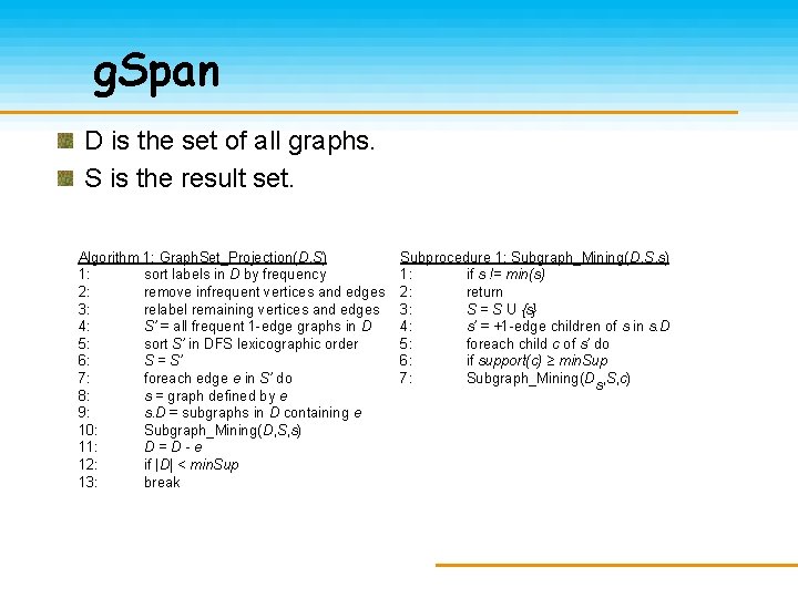 g. Span D is the set of all graphs. S is the result set.