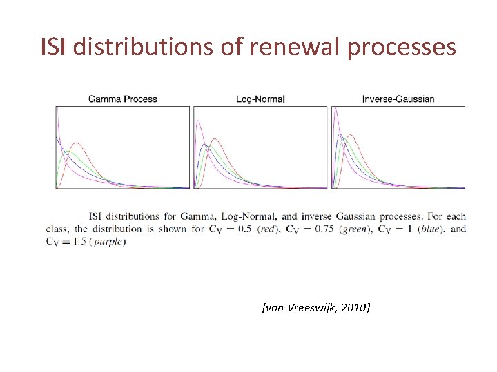 ISI distributions of renewal processes [van Vreeswijk, 2010] 