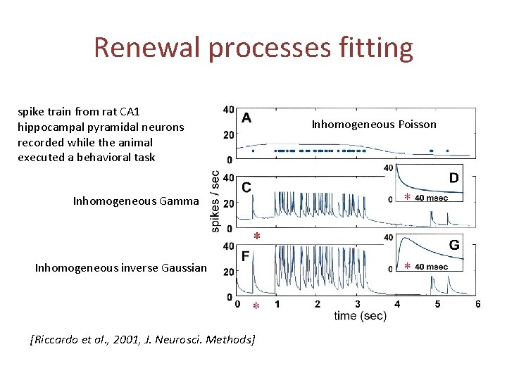 Renewal processes fitting spike train from rat CA 1 hippocampal pyramidal neurons recorded while