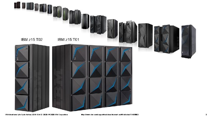 IBM Mainframe Life Cycle History V 2. 6 / Oct 13, 2020 / ©