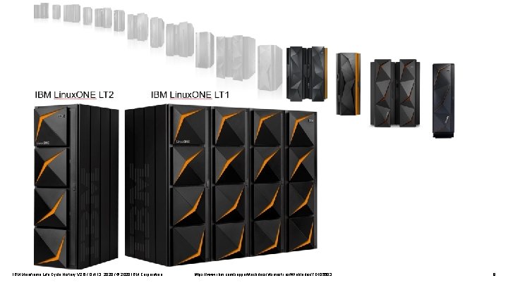 IBM Mainframe Life Cycle History V 2. 6 / Oct 13, 2020 / ©