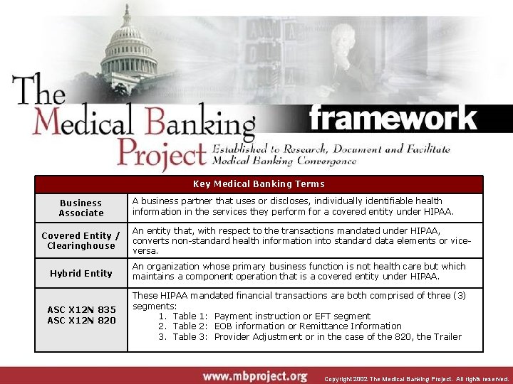 Key Medical Banking Terms Business Associate Covered Entity / Clearinghouse A business partner that