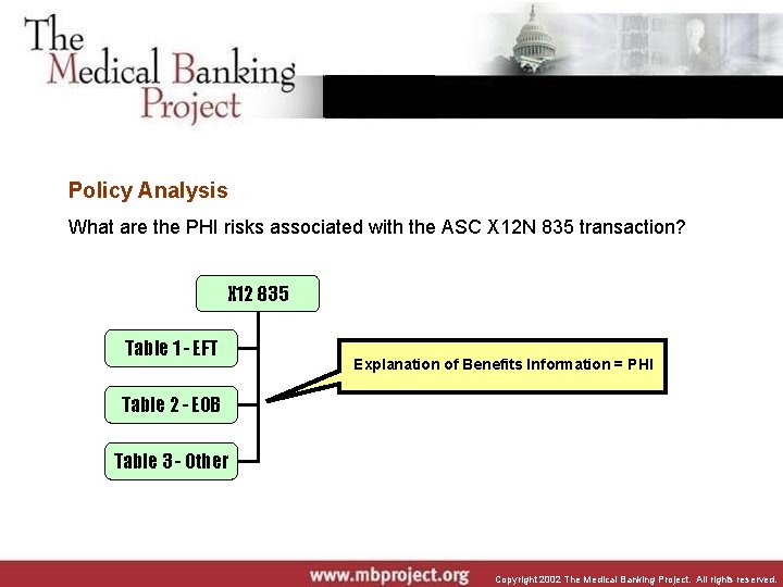 Policy Analysis What are the PHI risks associated with the ASC X 12 N