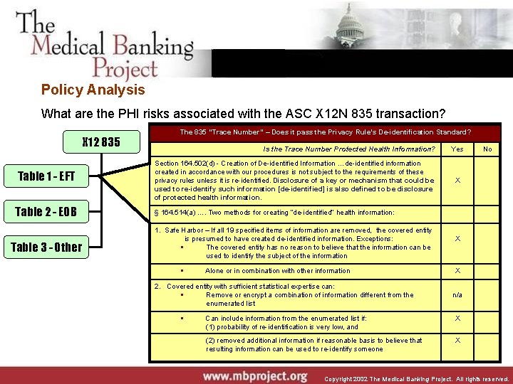 Policy Analysis What are the PHI risks associated with the ASC X 12 N