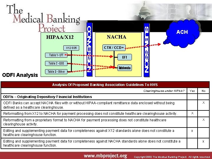HIPAA/X 12 835 Table 1 - EFT ACH NACHA CTX / CCD+ EFT Table