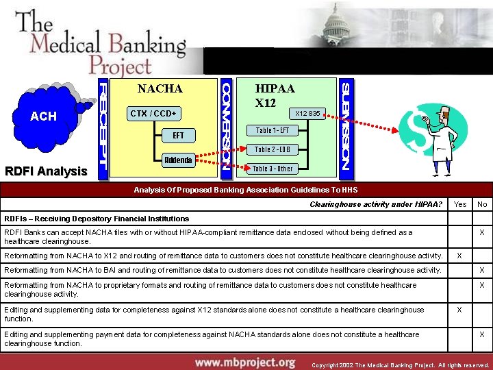 NACHA ACH CTX / CCD+ EFT HIPAA X 12 835 Table 1 - EFT