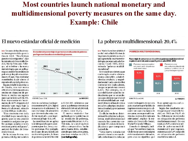 Most countries launch national monetary and multidimensional poverty measures on the same day. Example: