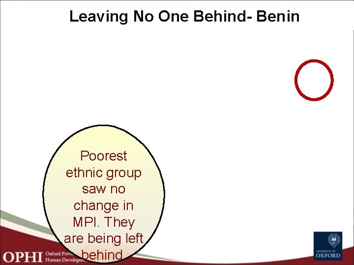 Leaving No One Behind- Benin Poorest ethnic group saw no. change in MPI. They