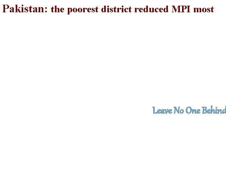 Pakistan: the poorest district reduced MPI most Leave No One Behind 