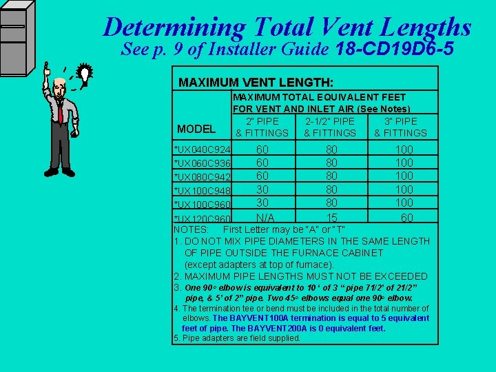 Determining Total Vent Lengths See p. 9 of Installer Guide 18 -CD 19 D