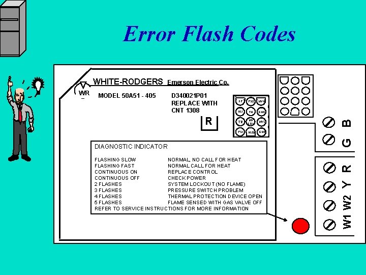 Error Flash Codes D 340021 P 01 REPLACE WITH CNT 1308 R FP PS