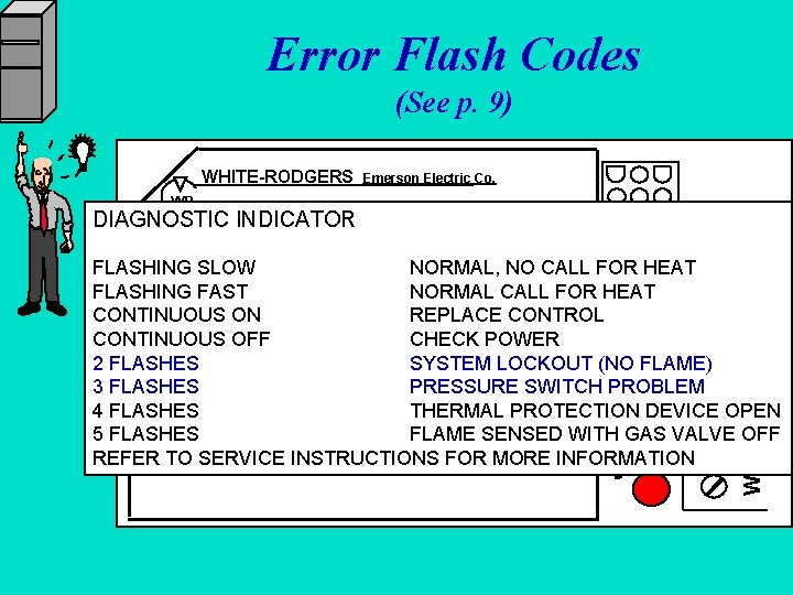 Error Flash Codes (See p. 9) WHITE-RODGERS WR MODEL 50 A 51 - 405