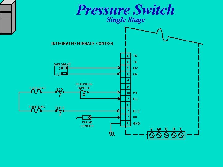 Pressure Switch Single Stage INTEGRATED FURNACE CONTROL GAS VALVE 2 1, 3 6 TR