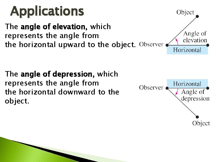 Applications The angle of elevation, which represents the angle from the horizontal upward to